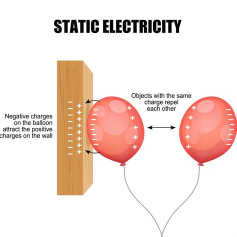 Static Electricity Experiments for Kids - Science for Kids