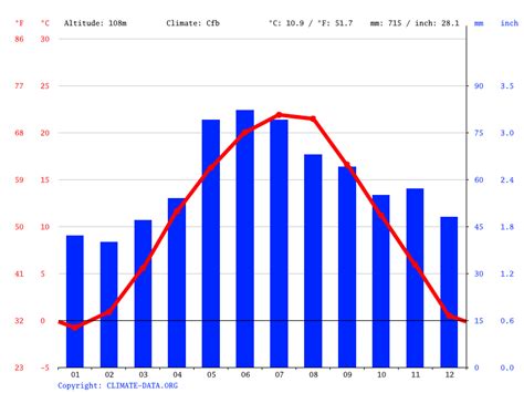 Hungary Climate: Average Temperature, Weather by Month & Weather for Hungary