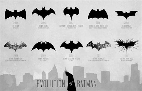 The Evolution of the Batman Logo (Infographic) | Complex