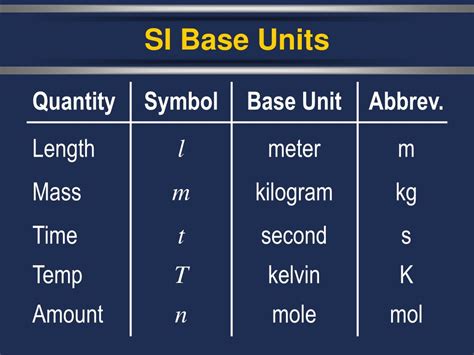 PPT - Units of Measurement PowerPoint Presentation, free download - ID ...