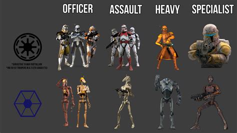 Battlefront™ II Classes [Fan-made] image - Star Wars Fan Group - ModDB