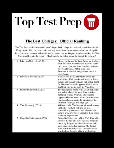 Best Liberal Arts Colleges Rankings | TopTestPrep.com