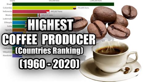 top coffee producing countries | most coffee producing countries | largest coffee produce ...