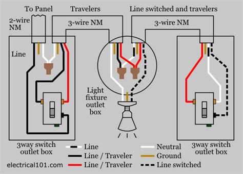 My light is set up like this, do I need to pull a neutral to the box ...