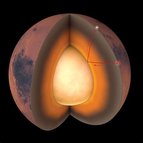 InSight maps Mars' composition and chunky core for the first time