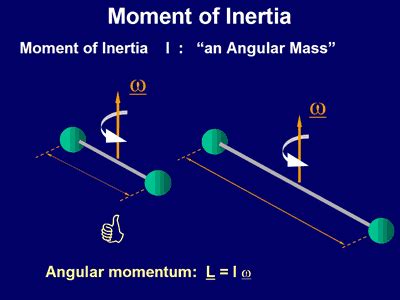 Moment of Inertia