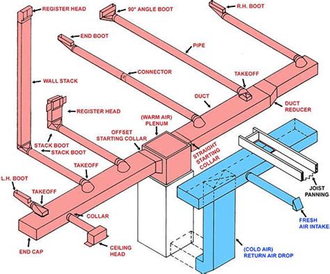 How Much Return Air For 3 Ton System - momsocity