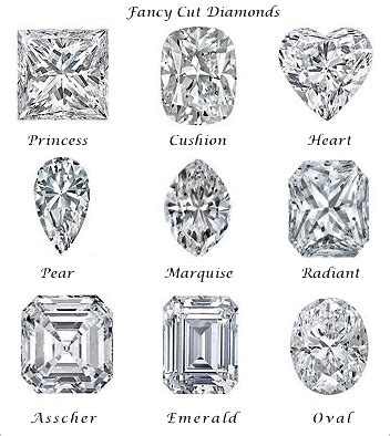 Solitaire diamonds - buying tips and advice: Types of Diamond Cuts ...