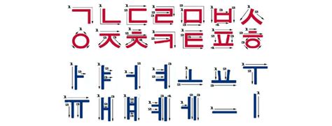 Panduan untuk Pemula yang Baru Belajar Alfabet Korea (Hangeul) | Namsan Korean Course