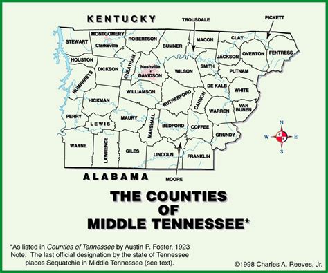 Counties of Middle TN