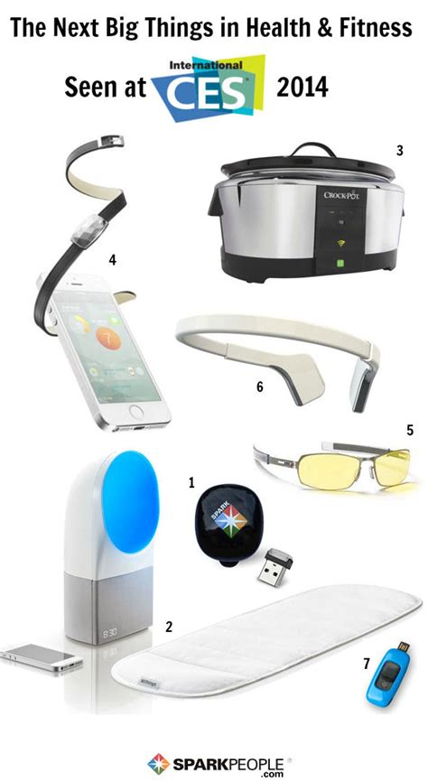 7 Cool Health & Fitness Gadgets from CES 2014 | SparkPeople