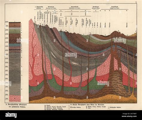 Earth Surface Layers