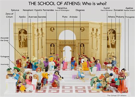 The School of Athens - Special LEGO Themes - Eurobricks Forums