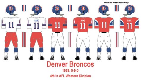 Bill's Update Blog: 1968 Denver Broncos