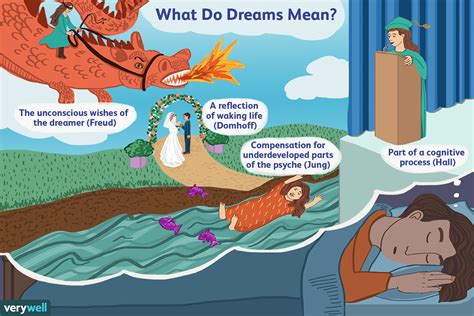 Methods of Dream Interpretation: What Do Dreams Mean?