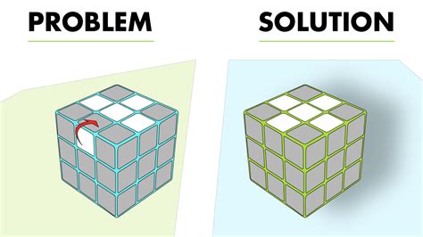 7 Rubik's Cube Algorithms to Solve Common Tricky Situations - HobbyLark