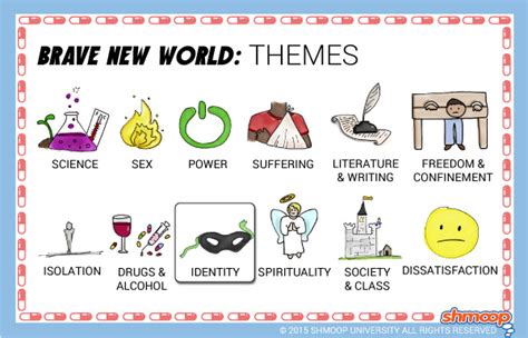 Brave New World Theme of Identity