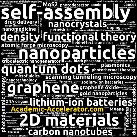 ACS Nano Impact Factor 2018-19 | Trend, Prediction & Ranking