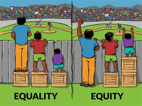 Illustrating Equality VS Equity - Interaction Institute for Social Change : Interaction ...