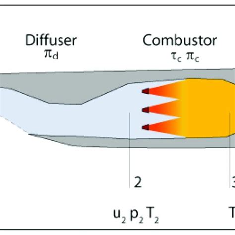 Shock diamond patterns of (a) under-expansion; (b) over-expansion ...