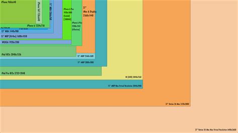 Visualizing Display Resolutions - David Smith, Independent iOS Developer