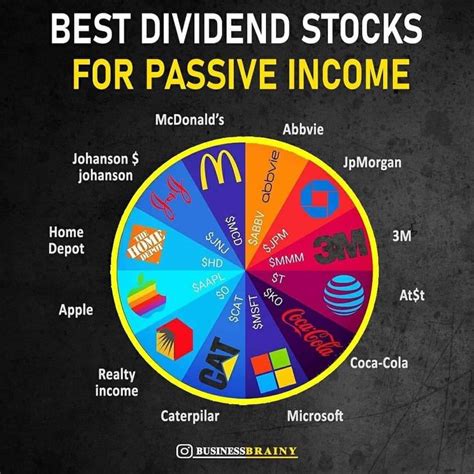 BEST DIVIDENDS FOR PASSIVE INCOME in 2021 | Dividend investing, Finance ...