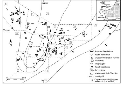 Atlit-Yam: underwater site (final PPNB [= PPNC]), showing distribution... | Download Scientific ...