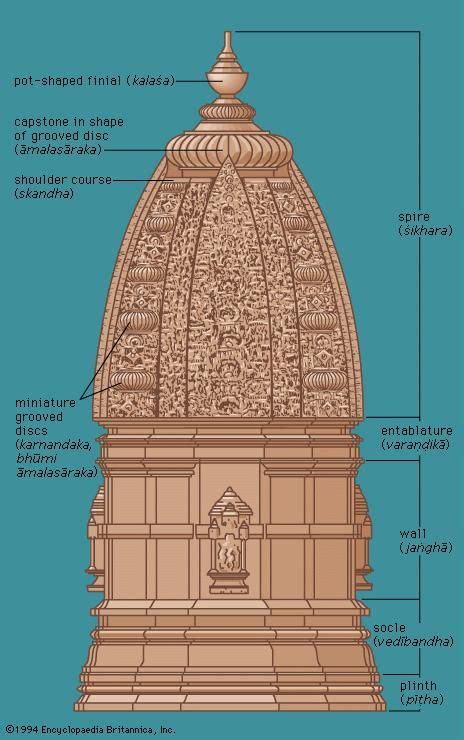 North Indian temple architecture | architectural style | Britannica.com