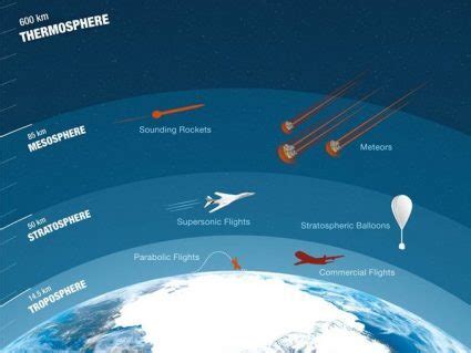 What Is the Exosphere? - Earth How