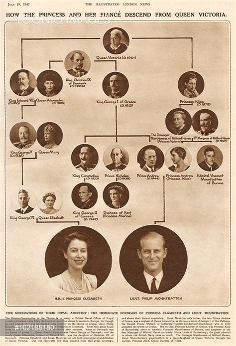 Family tree showing how Queen Elizabeth II and Prince Philip | British ...