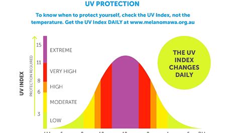 Current Uv Index Perth - Index Choices