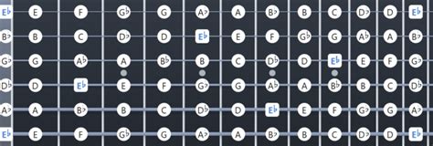 Ultimate Eb Tuning (E Flat) Resource: Chords, Songs, Diagrams - Guitar Gear Finder