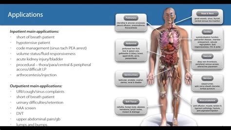 Unlocking the Value of Point of Care Ultrasound in Internal Medicine - YouTube