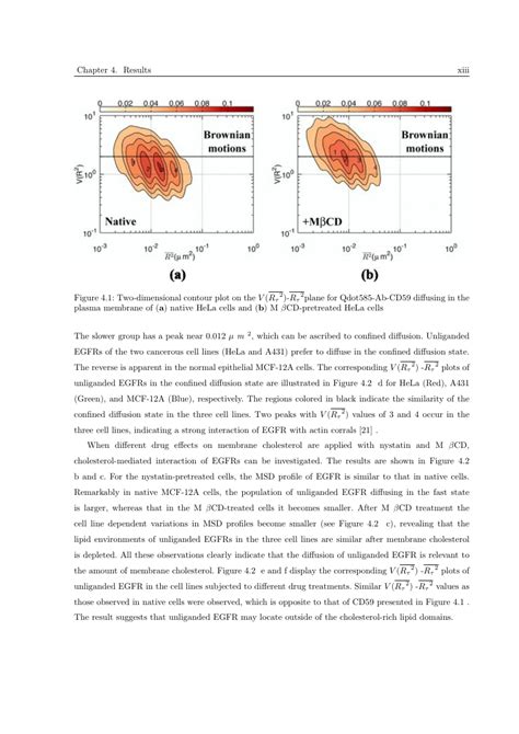 Template for IISc Thesis Template - IISC