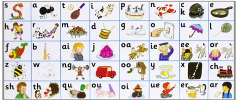 Phonics Workshop: DIAGRAPHS