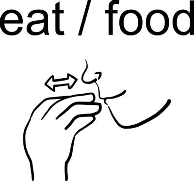 Eat/food | Sign language, Sign language words, Makaton signs