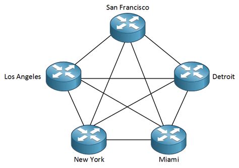 Full Mesh Topology - vrogue.co