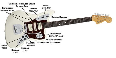 Fender Classic Player Jaguar Special Hh Wiring Diagram - Wiring Diagram