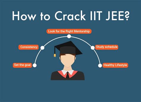 A Complete Guide For IIT JEE Main – JEE Advanced Exam 2021