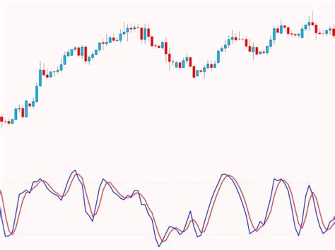 Top 4 Swing Trading Indicators for Better Trades