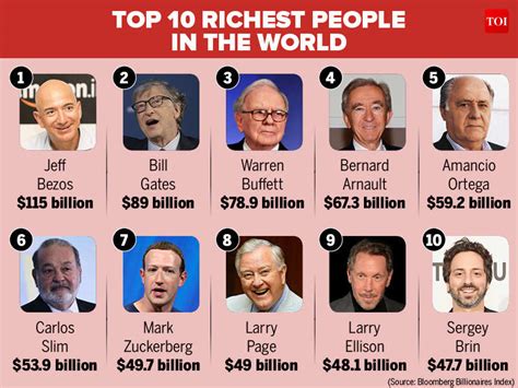 The Most Richest Man On Earth 2018 - The Earth Images Revimage.Org