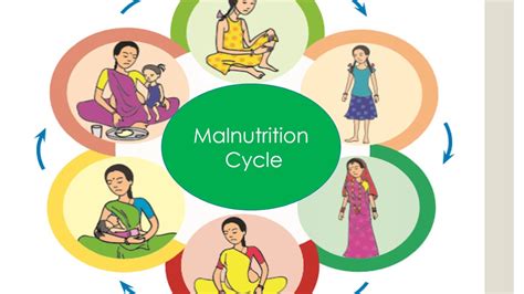 Malnutrition Its types, causes and prevention - YouTube