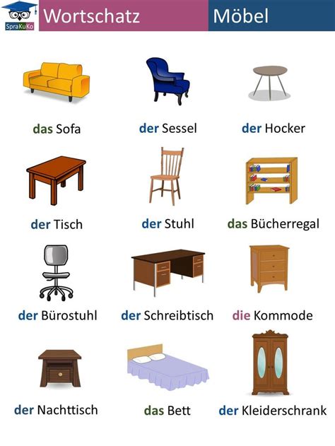 Deutsch lernen: Wortschatz "Möbel" | German language, German language ...