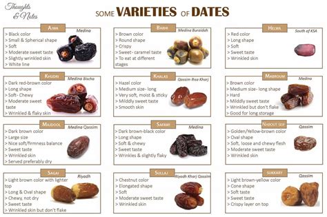 Dates Fruit