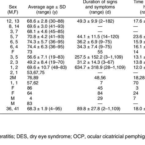 (PDF) Tarsorrhaphy