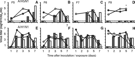 The Threat of Airborne Transmission of Influenza A: H5N1 - microbewiki