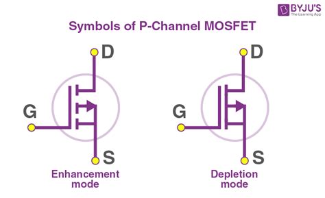 MOSFET - Basics of MOSFET, Operation, Types, Applications, FAQs