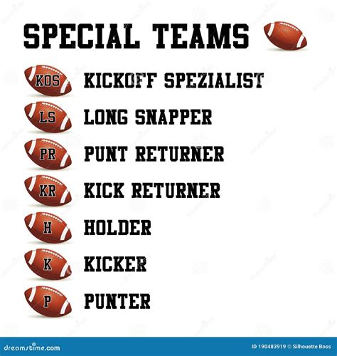 Player Positions in American Football on the Pitch. Positions Special ...