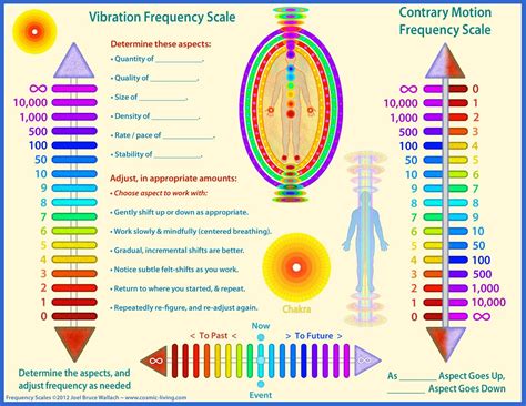 Related image | Healing frequencies, Solfeggio frequencies, Sound healing