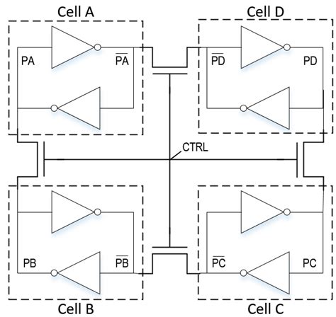 A robust SRAM cell [2] implemented by combining four SRAM cells like a... | Download Scientific ...